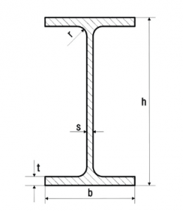Балка IPE
